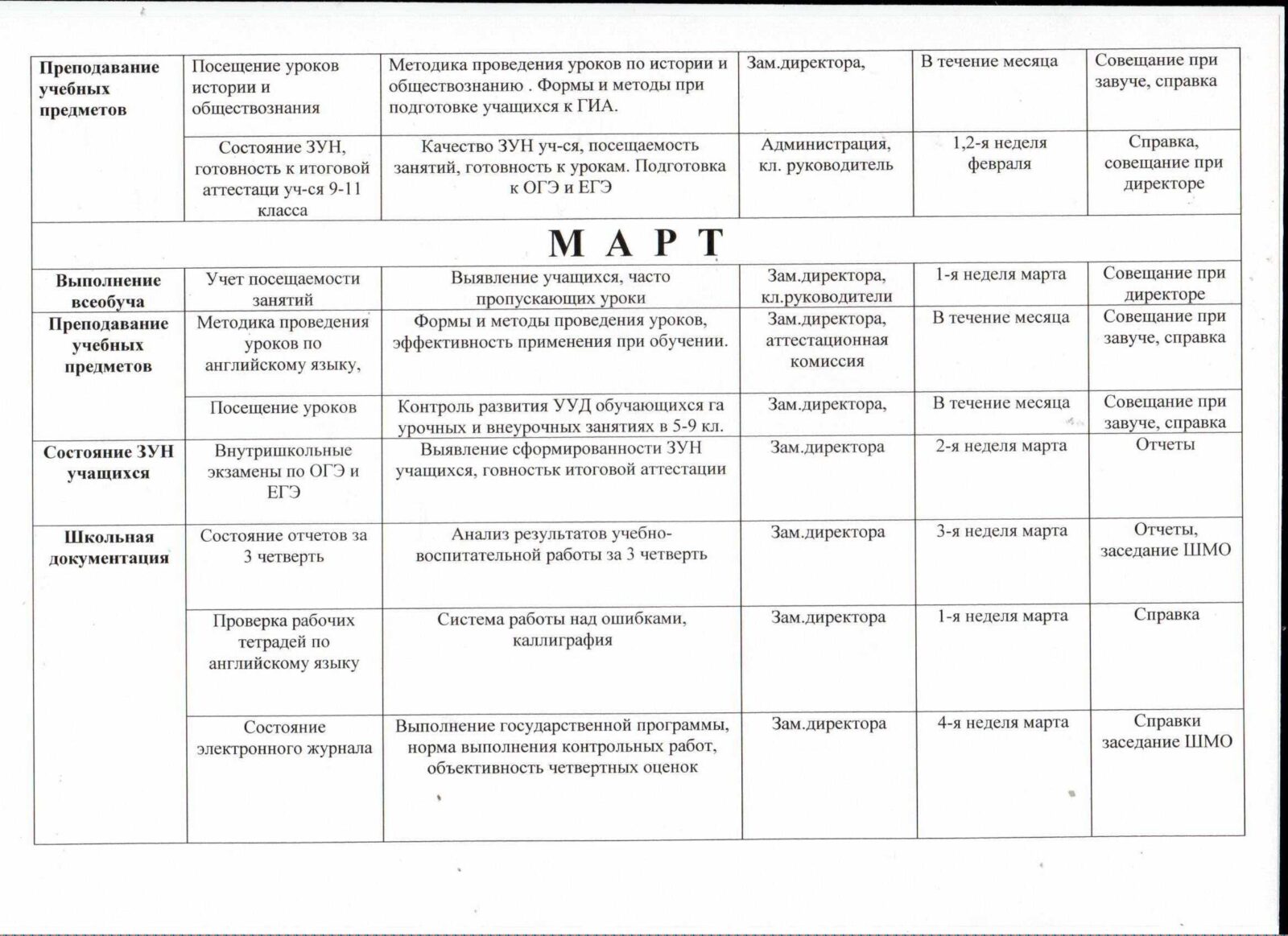 Циклограмма внутришкольного контроля – МКОУ 